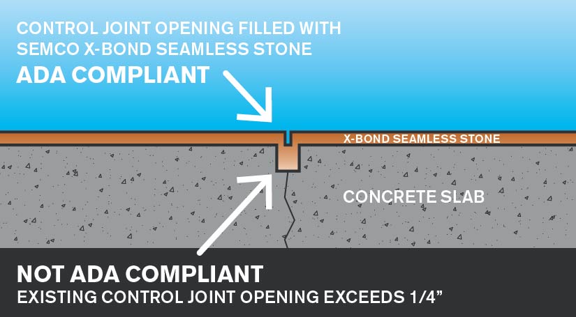 Semco ADA Safety Surface aperture2